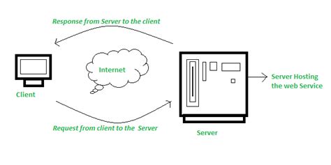 what is microsoft online|Office for the web service description .